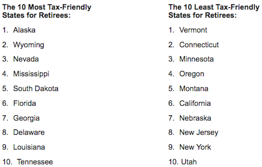 What are some tax-friendly states for retirees?