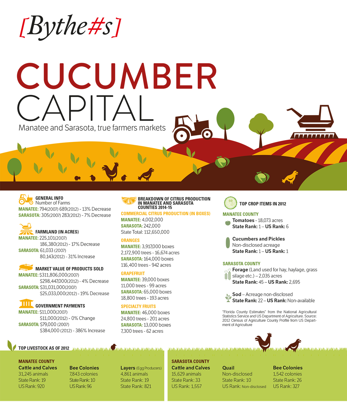 Cucumber Capital