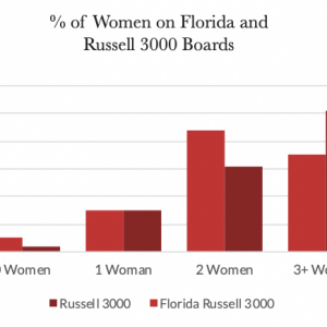Effort Seeks to Boost Women on Florida Boards