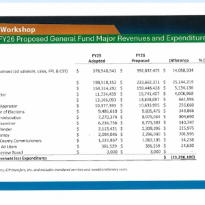 The Argus Foundation Launches 