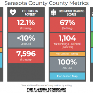 Measuring What Matters in Sarasota County