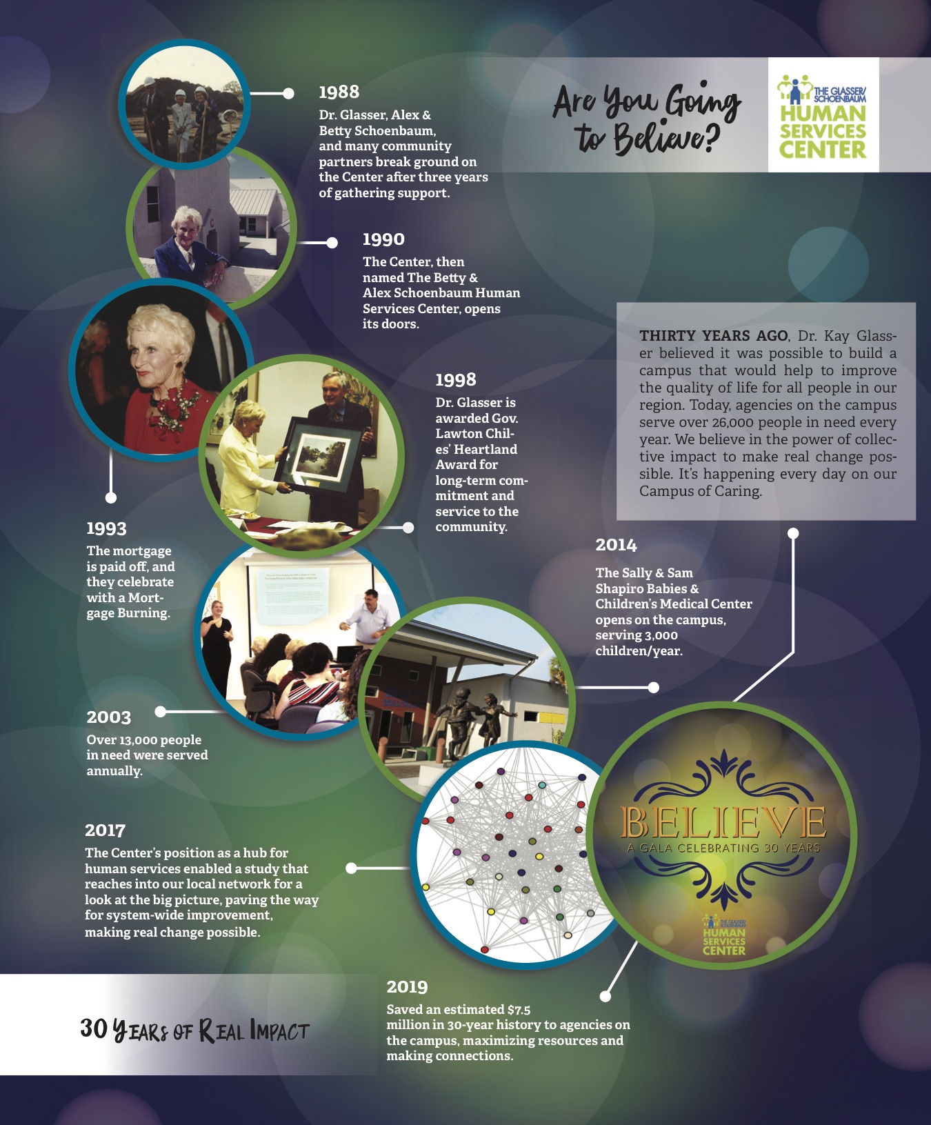 Thirty Years of Real Impact